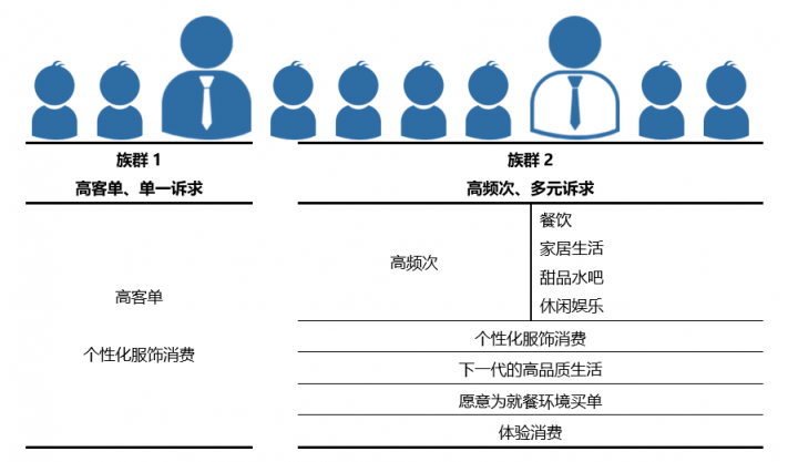 我不是中产：北京新中产人群消费趋势洞察?