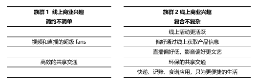 我不是中产：北京新中产人群消费趋势洞察?