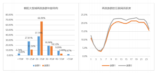 我不是中产：北京新中产人群消费趋势洞察?