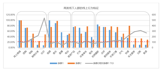 我不是中产：北京新中产人群消费趋势洞察?