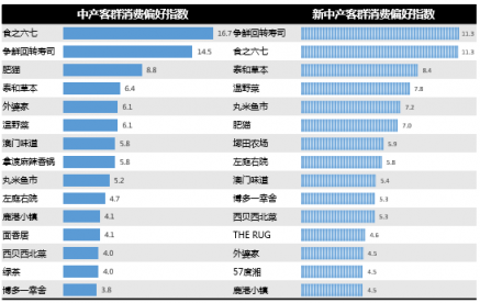 我不是中产：北京新中产人群消费趋势洞察?