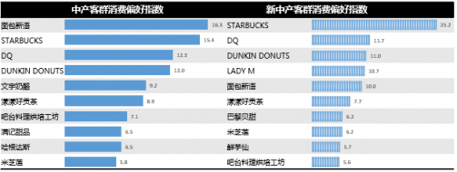 我不是中产：北京新中产人群消费趋势洞察?