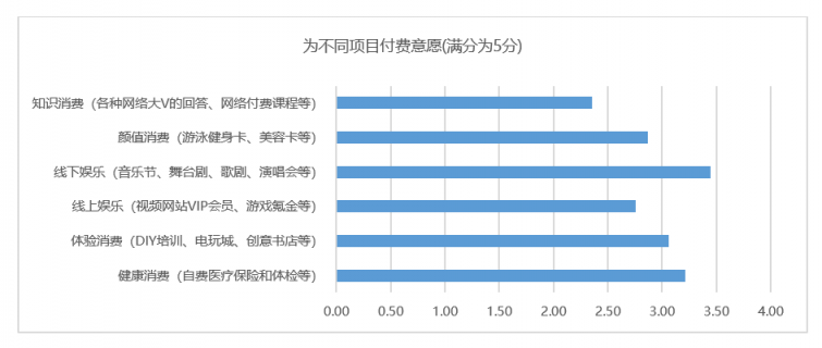 我不是中产：北京新中产人群消费趋势洞察?