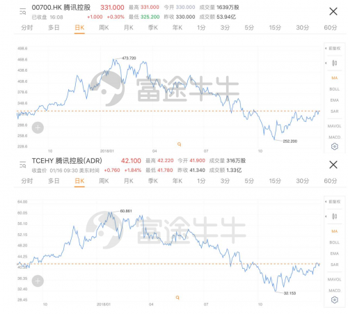 股票界的“全球购”富途证券打通美股场外ADR交易