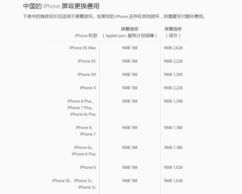 手机维修怕被“坑”？千机网修手机有保障！