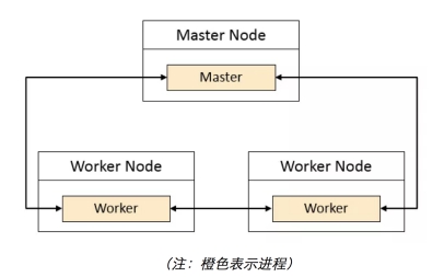 揭秘华为云DLI背后的核心计算引擎