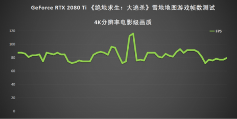 GeForce RTX 2080 Ti 教你以144帧流畅体验雪地吃鸡