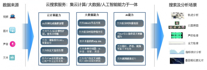 嗨翻屋携手华为云助力音乐维权，守护音乐版权市场