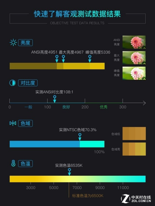 高亮度+大变焦 爱普生CB-L510U激光投影机评测