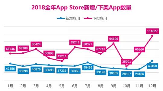 4大原因会导致App被下架，你中招了吗？