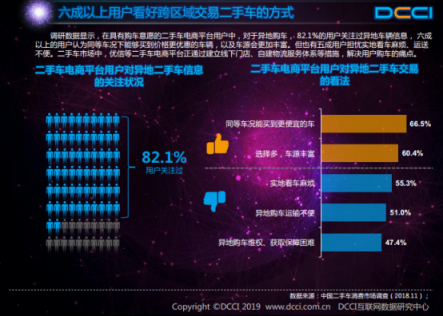 DCCI发布网络二手车交易用户体验报告 优信多项关键指标领跑