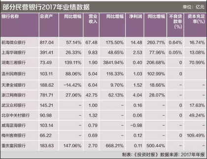 银行业转型，民营银行应该成为关键先生