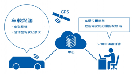 电装公车管理云服务上市为安全驾驶提供支援