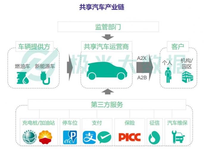 极光大数据共享汽车最新报告：GoFun出行月活跃用户超过170万