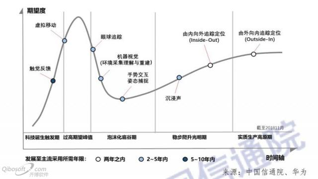 七鑫易维眼球追踪助力云VR产业感知交互融合创新