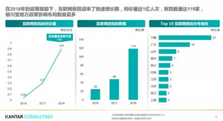 互联网医疗缩短患者70%问诊时长 京东“微笑就医曲线”打通看病壁垒