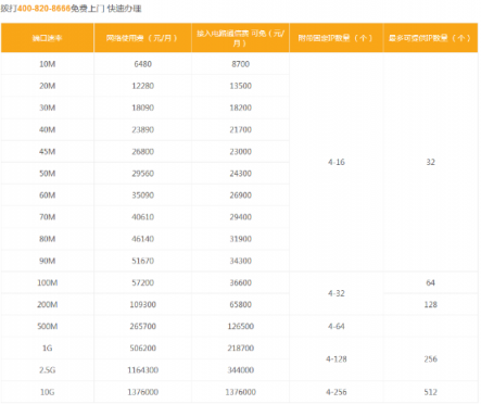 P2P NAT穿透的里程碑式突破 星际比特TNT将重构IPFS挖矿新秩序