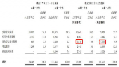 51公积金管家赴港上市 深耕在线消费金融市场