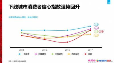 嘿豆商城:正在发生的消费升级,实则是以“高品质”为核心的性价比诉求