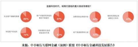 前隆科技迈向多维服务智能金融领域的AI公司