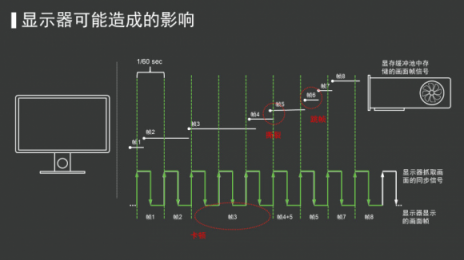 配置升级，战队雪地吃鸡又出新标配