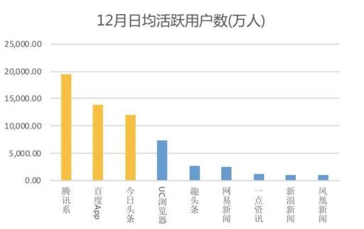 从汽车之家遭封杀，看2019百头腾如何抢道AI媒体