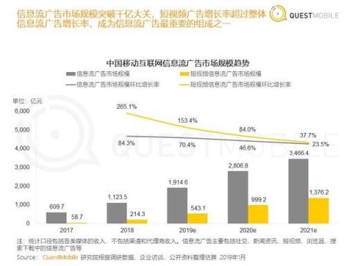 从汽车之家遭封杀，看2019百头腾如何抢道AI媒体