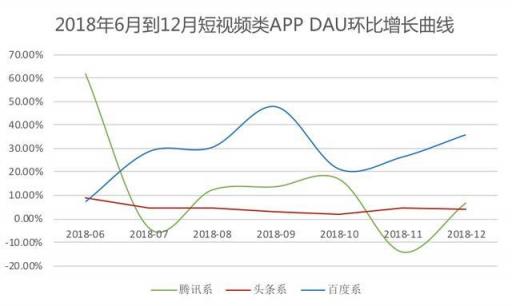 从汽车之家遭封杀，看2019百头腾如何抢道AI媒体