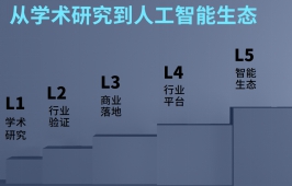 2019科技大趋势：总有人，不惧寒冬