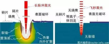 普瑞眼科寒假摘镜总动员：全飞秒SMILE被誉为“神秘之光”