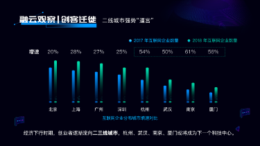 融云发布2018年互联网通信云数据报告：寒冬下孕育新的产业希望