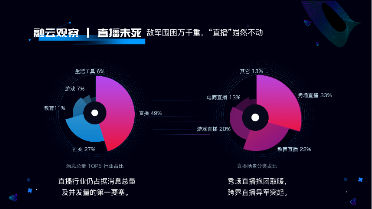 融云发布2018年互联网通信云数据报告：寒冬下孕育新的产业希望