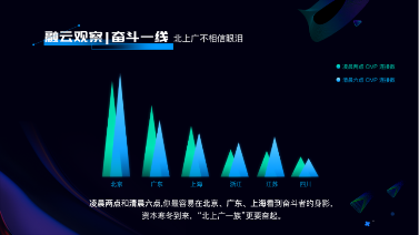 融云发布2018年互联网通信云数据报告：寒冬下孕育新的产业希望