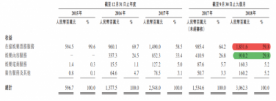 在线票务攻防战：猫眼“受寒”瑟瑟发抖，阿里影业持续加码淘票票