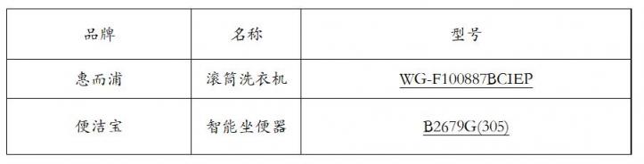 A+认证2018年盘点 高性能家电榜单出炉