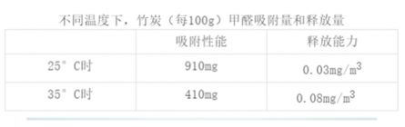 在有暖气的室内，开空气净化器真的安全吗？