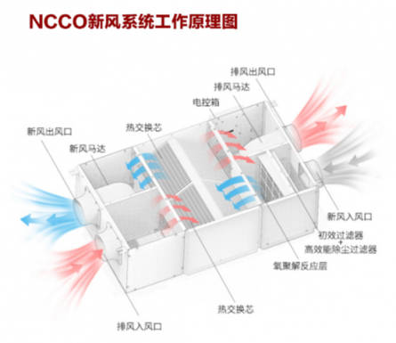 在有暖气的室内，开空气净化器真的安全吗？