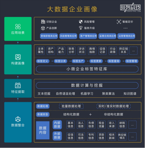 政策、技术双助力，小微信贷终从苦海变蓝海？