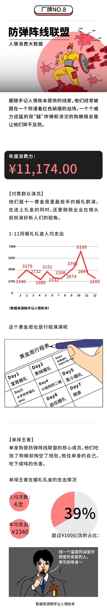 随手记年度消费大数据出炉，九大消费群体“剁手”实力大比拼