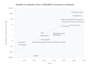 AI算力如何高速运转？华为云全球首发GPU加速型容器