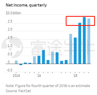 富途证券：苹果、阿里巴巴等6份财报，打响万亿市值保卫战