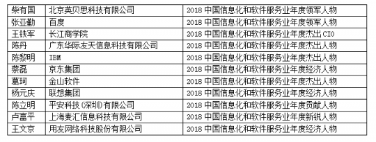 2018第二届中国信息化和软件服务业年度风云榜盛大揭榜