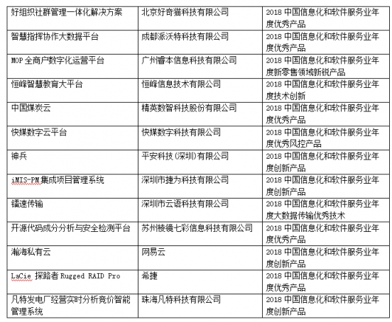 2018第二届中国信息化和软件服务业年度风云榜盛大揭榜