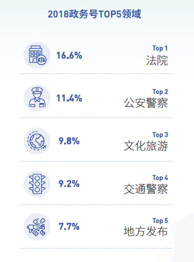 抖音发布2018大数据报告 5724个政务号C位出道获赞超43亿