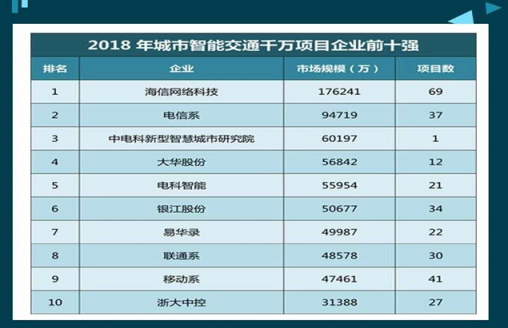 家电大王海信开出治堵妙方，其实只做了一件事