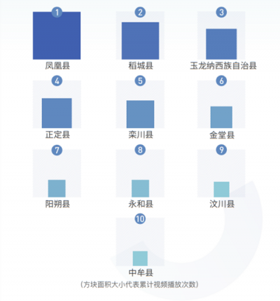 当种草和打卡成为习惯，抖音如何推动文旅产业发展？