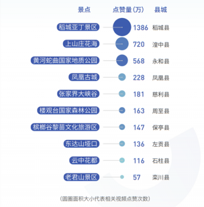 当种草和打卡成为习惯，抖音如何推动文旅产业发展？