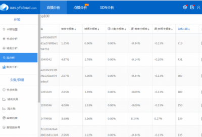 云帆加速如何成为CDN行业的运维新势力？