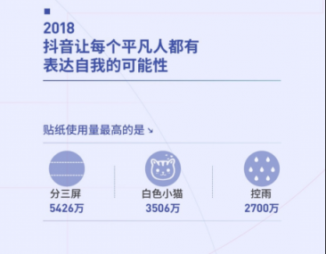 抖音发布2018大数据报告 分三屏成年度最受欢迎贴纸