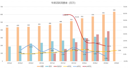 富途证券：核心电商收入增速两年最低，但蛰伏的阿里后劲仍十足